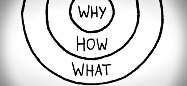 concentric circles with 'why' in the center, then 'what', and 'how'
